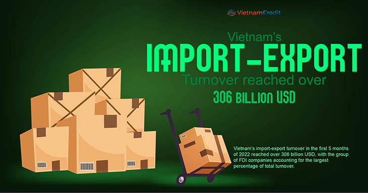 Vietnam’s import-export turnover reached over 306 billion USD